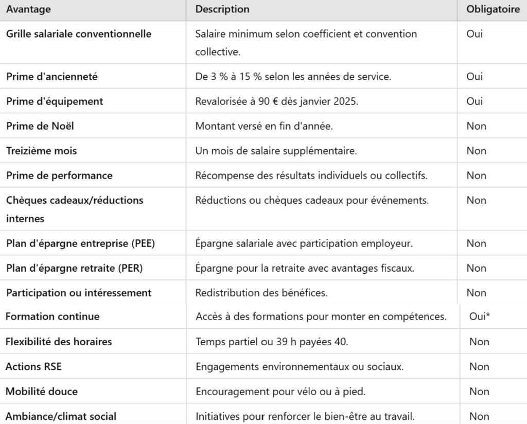 Tableau avantages en pharmacie