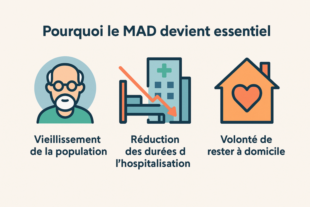 MAD en pharmacie essentiel
