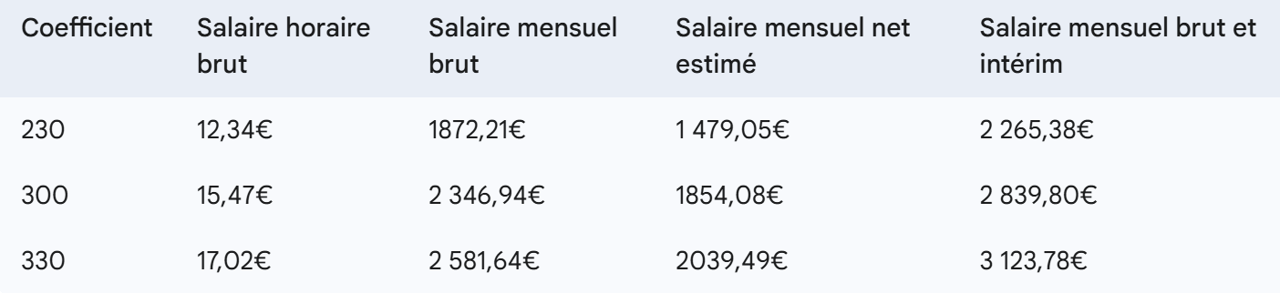 salaires étudiant pharmacie 2025