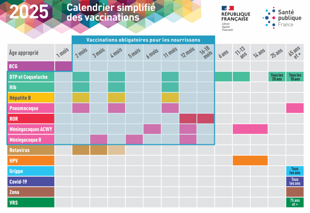 calendrier vaccination en officine